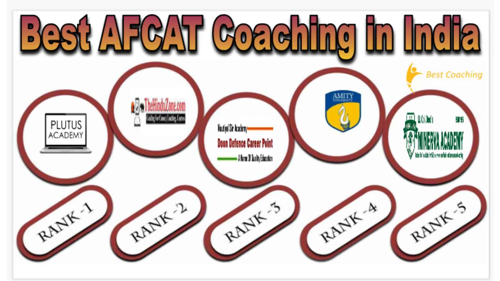 Best AFCAT Coaching in India