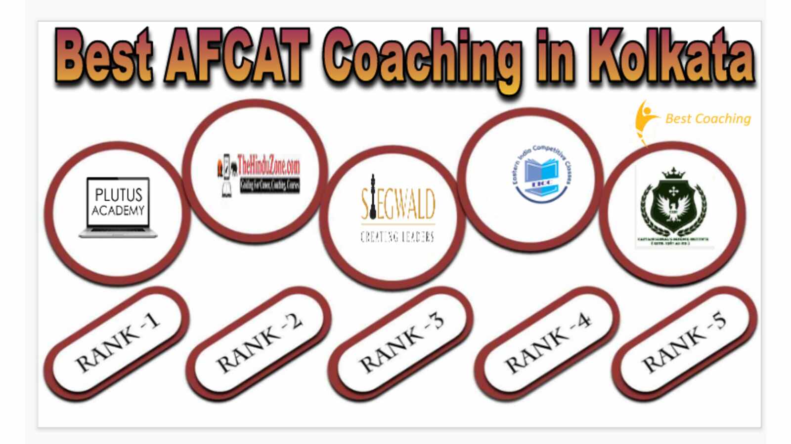 Best AFCAT Coaching in Kolkata