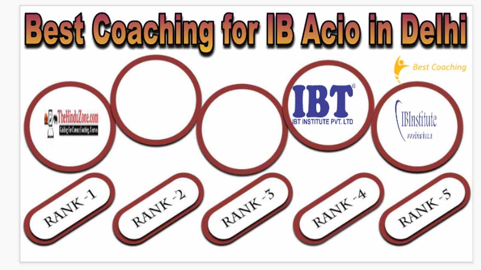 Best coaching for ib acio in Delhi
