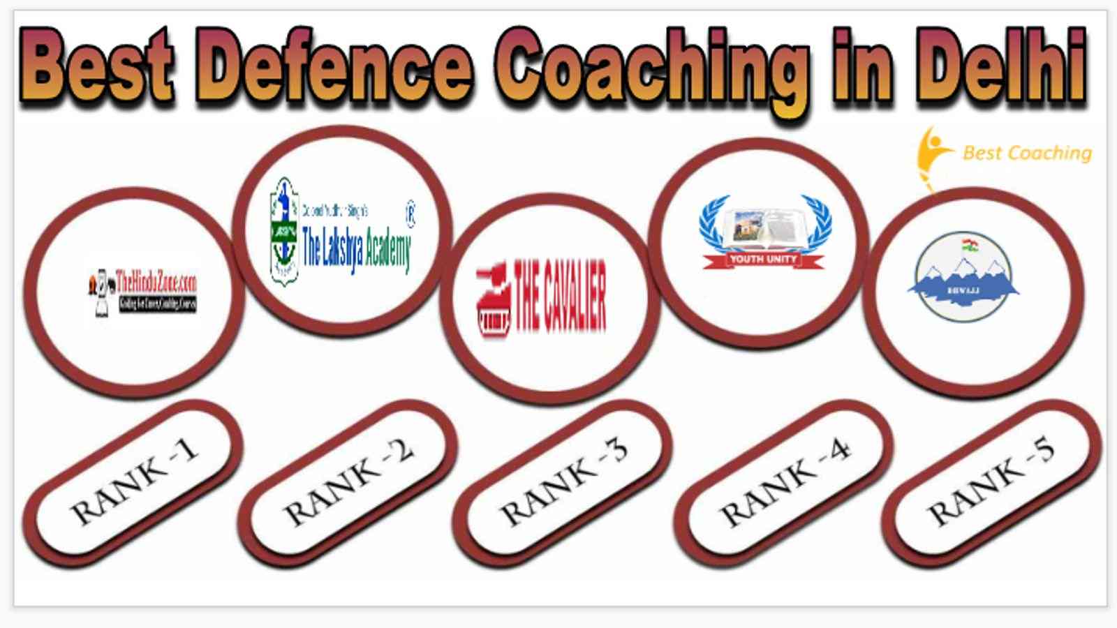 Best defence Coaching in Delhi