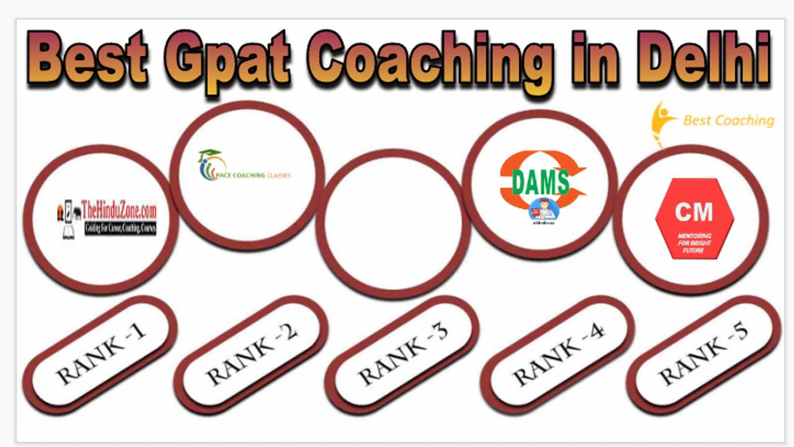 Best Gpat Coaching in Delhi