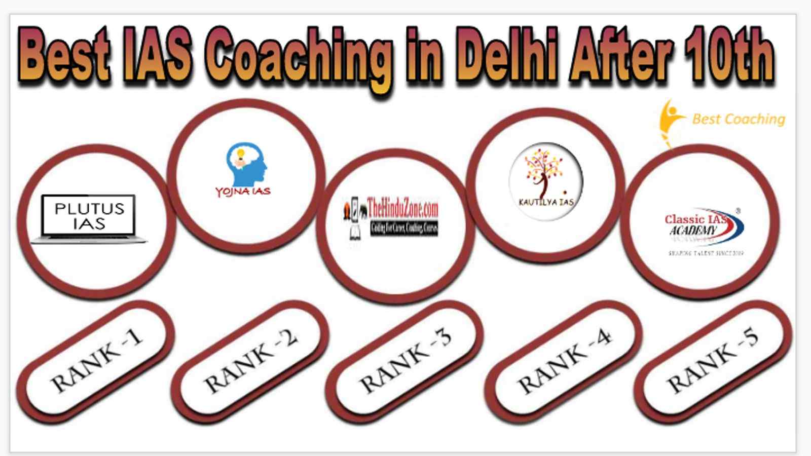 Best IAS coaching in Delhi after 10th