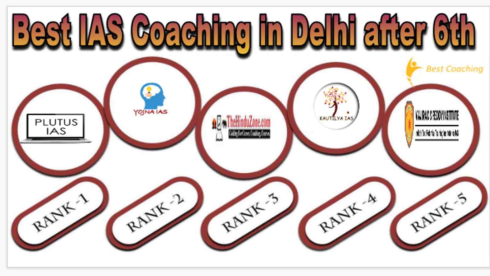 Best IAS coaching in Delhi after 6th