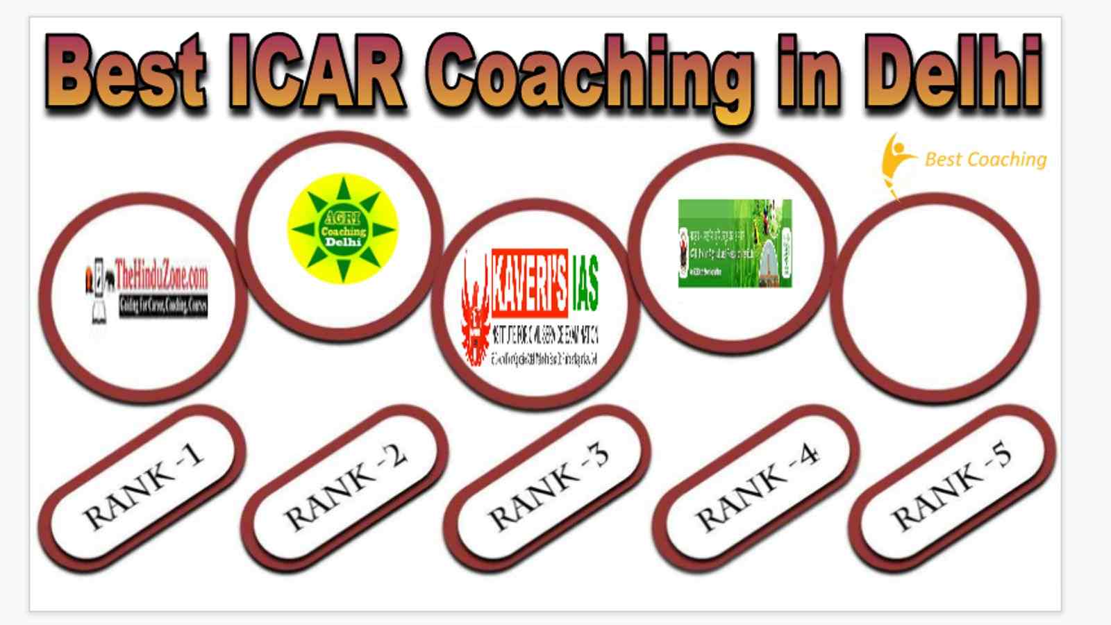 Best ICAR Coaching in Delhi