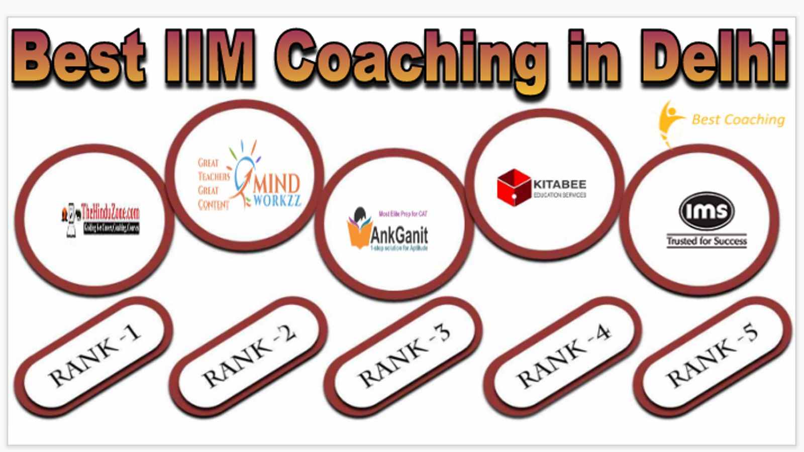 Best IIM coaching in delhi