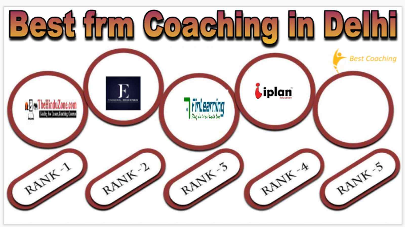 Best frm Coaching in Delhi