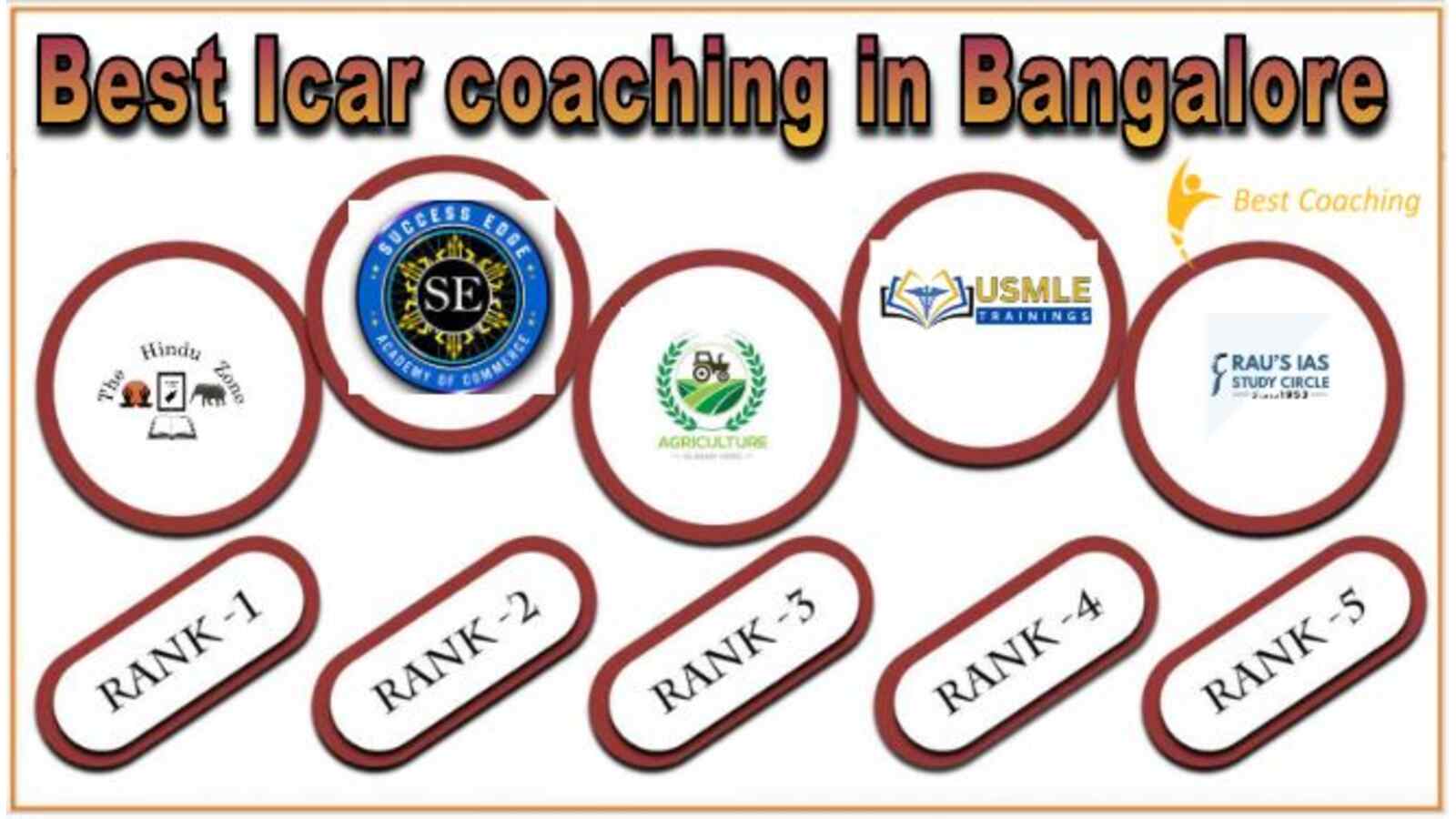 Best ICAR Coaching in Banagalore