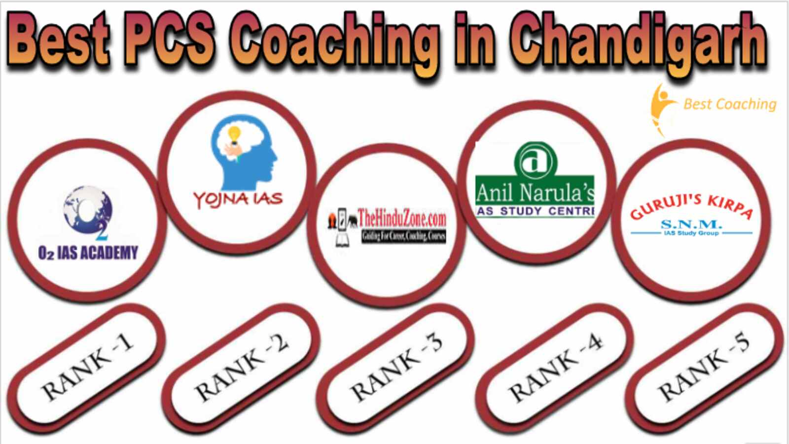 Best PCS Coaching in Chandigarh 2022