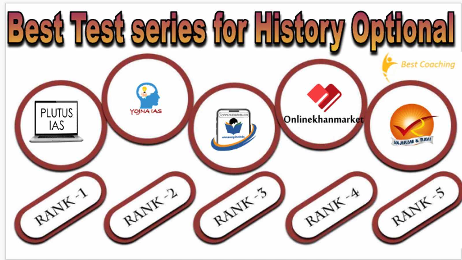 Best Test series for History Optional