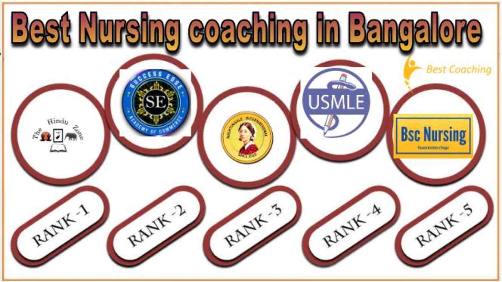 Nursing college in Bangalore