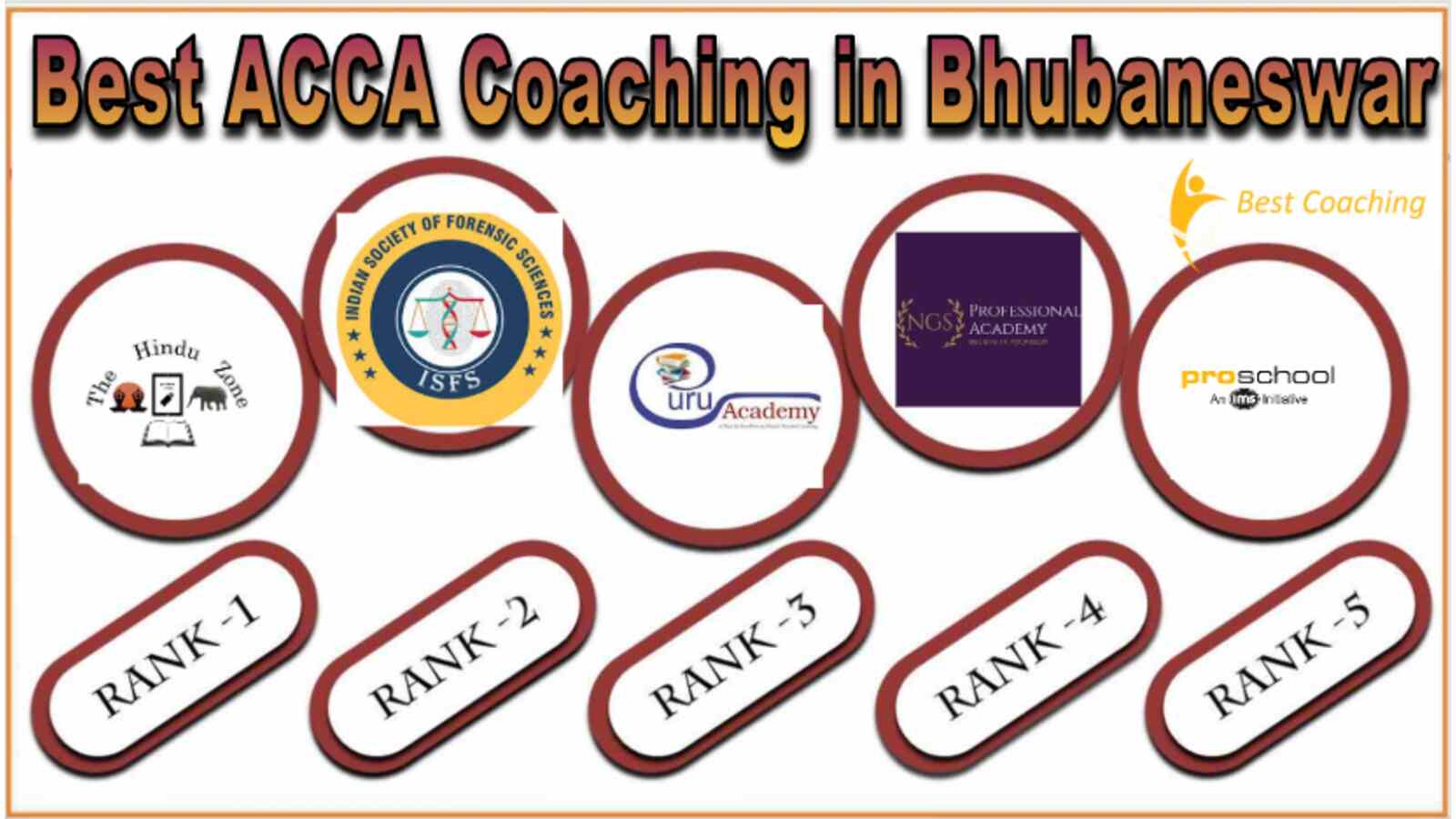 Top ACCA Coaching in Bubneshwar