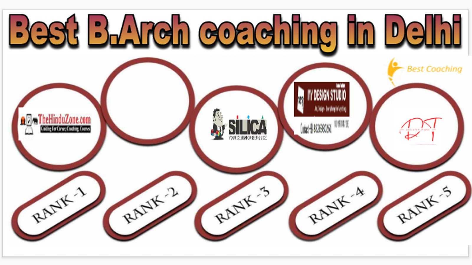 Best B.Arch. coaching in Delhi
