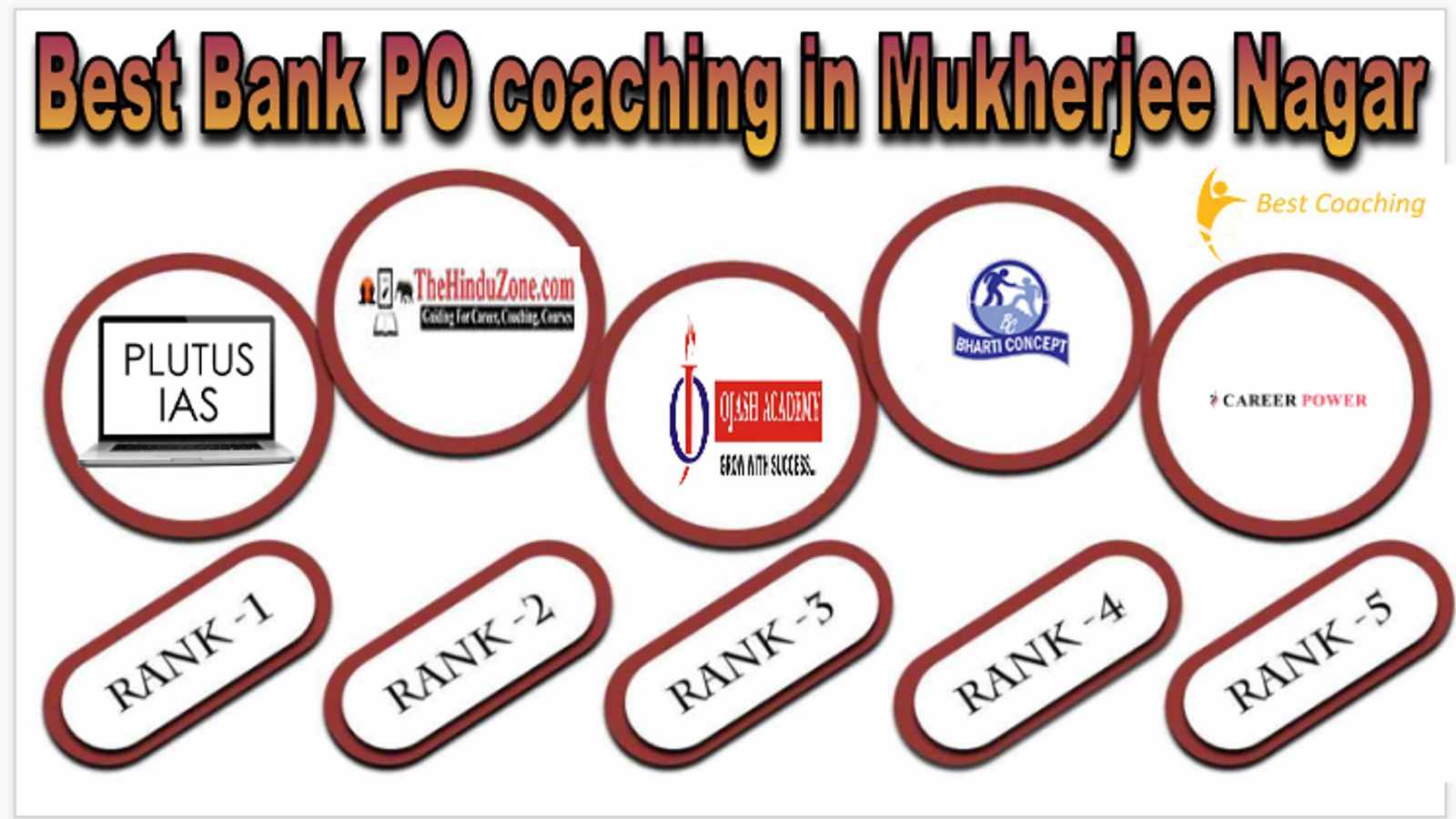 Best Bank PO Coaching in Mukherjee Nagar