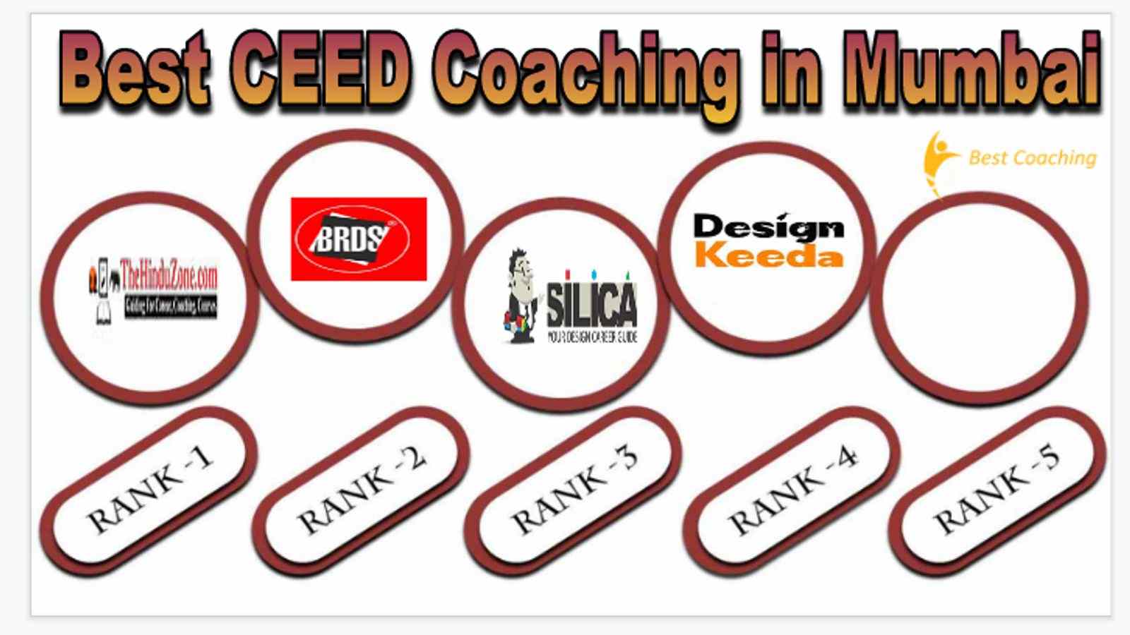 Best CEED coaching in Mumbai