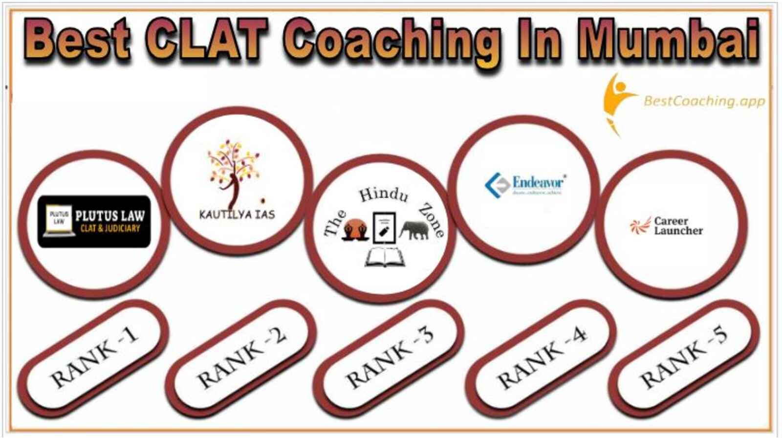 Best CLAT Coaching In Mumbai