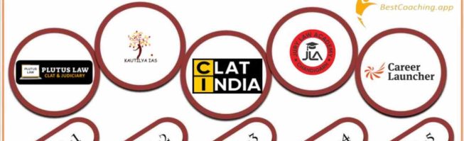 Best CLAT Coaching Institutes in India