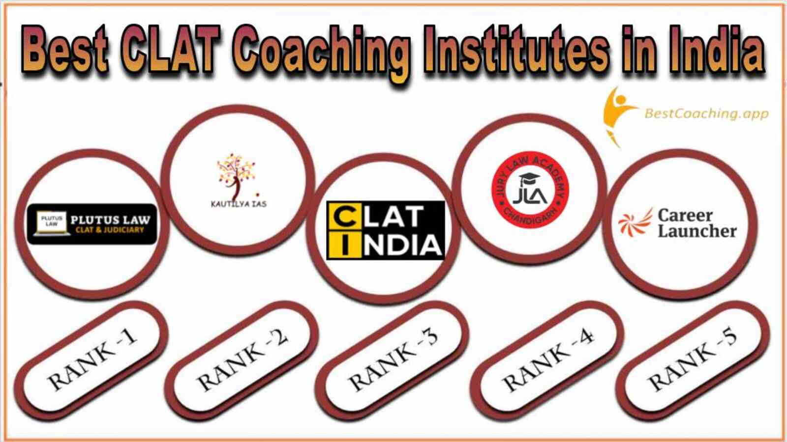 Best CLAT Coaching Institutes in India