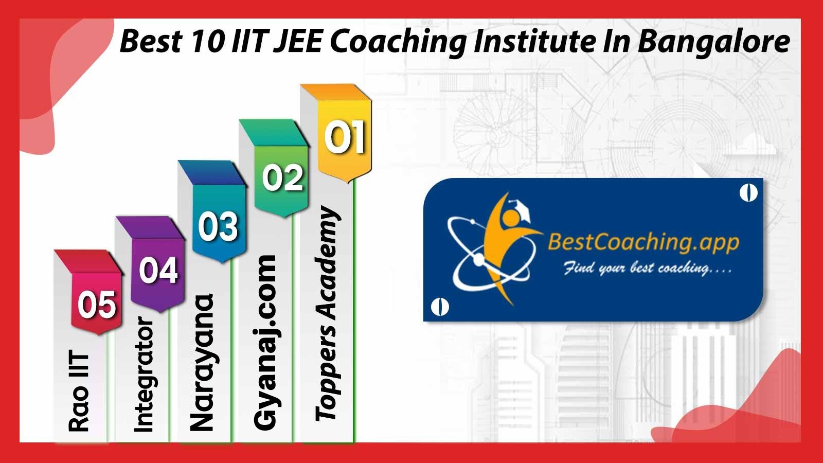 Best IIT JEE Coaching In Bangalore 2022