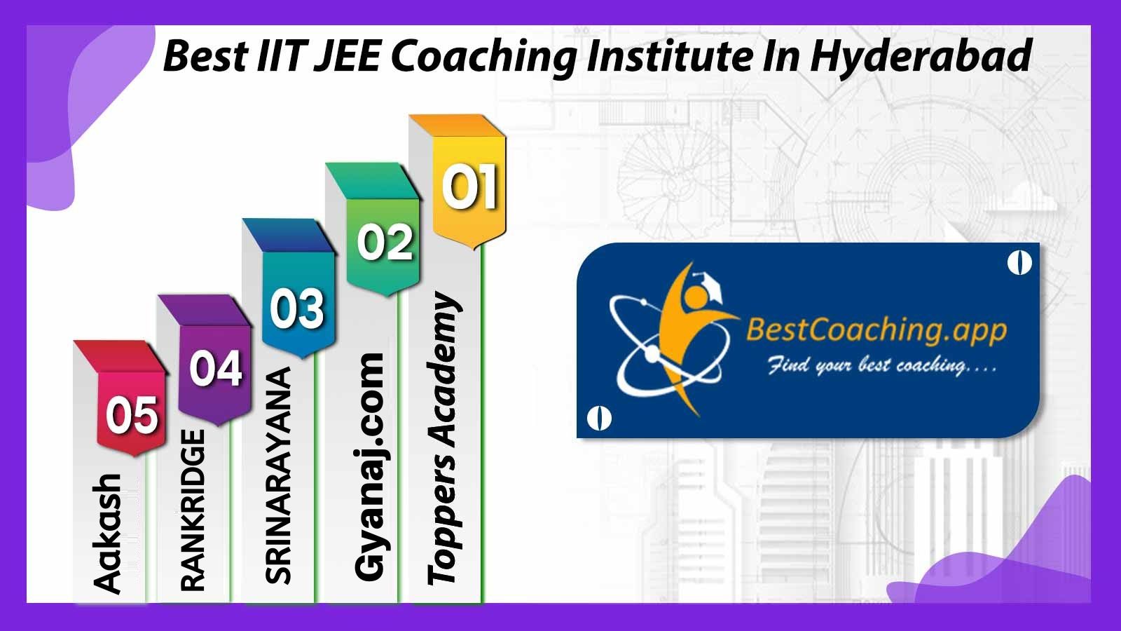 Best IIT Coaching in Hyderabad 2022