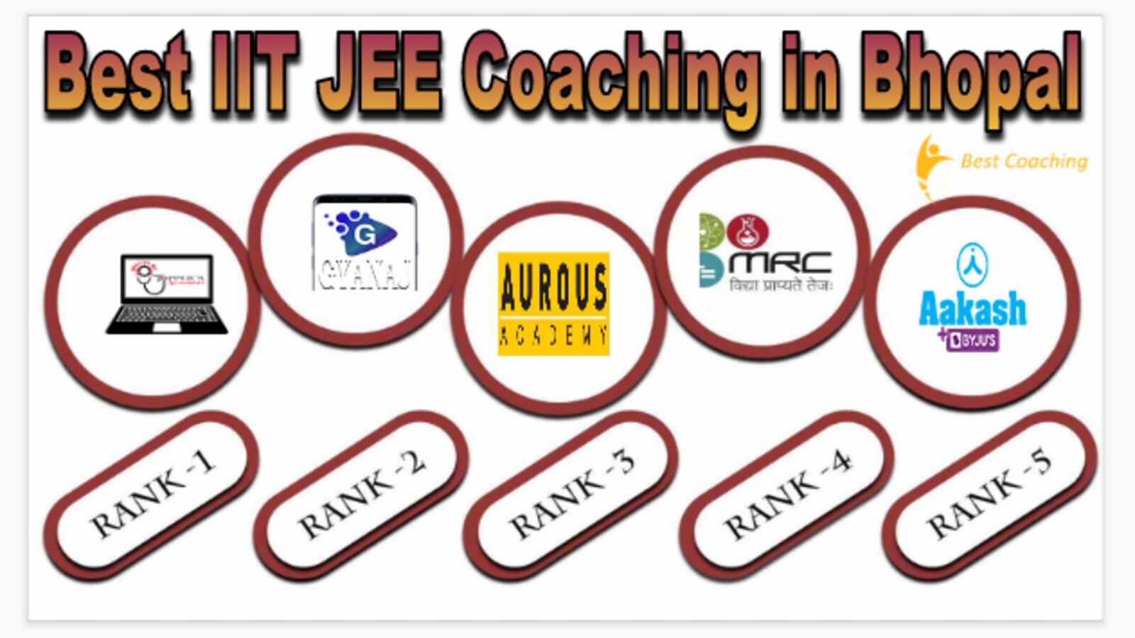 Best IIT JEE Coaching in Bhopal