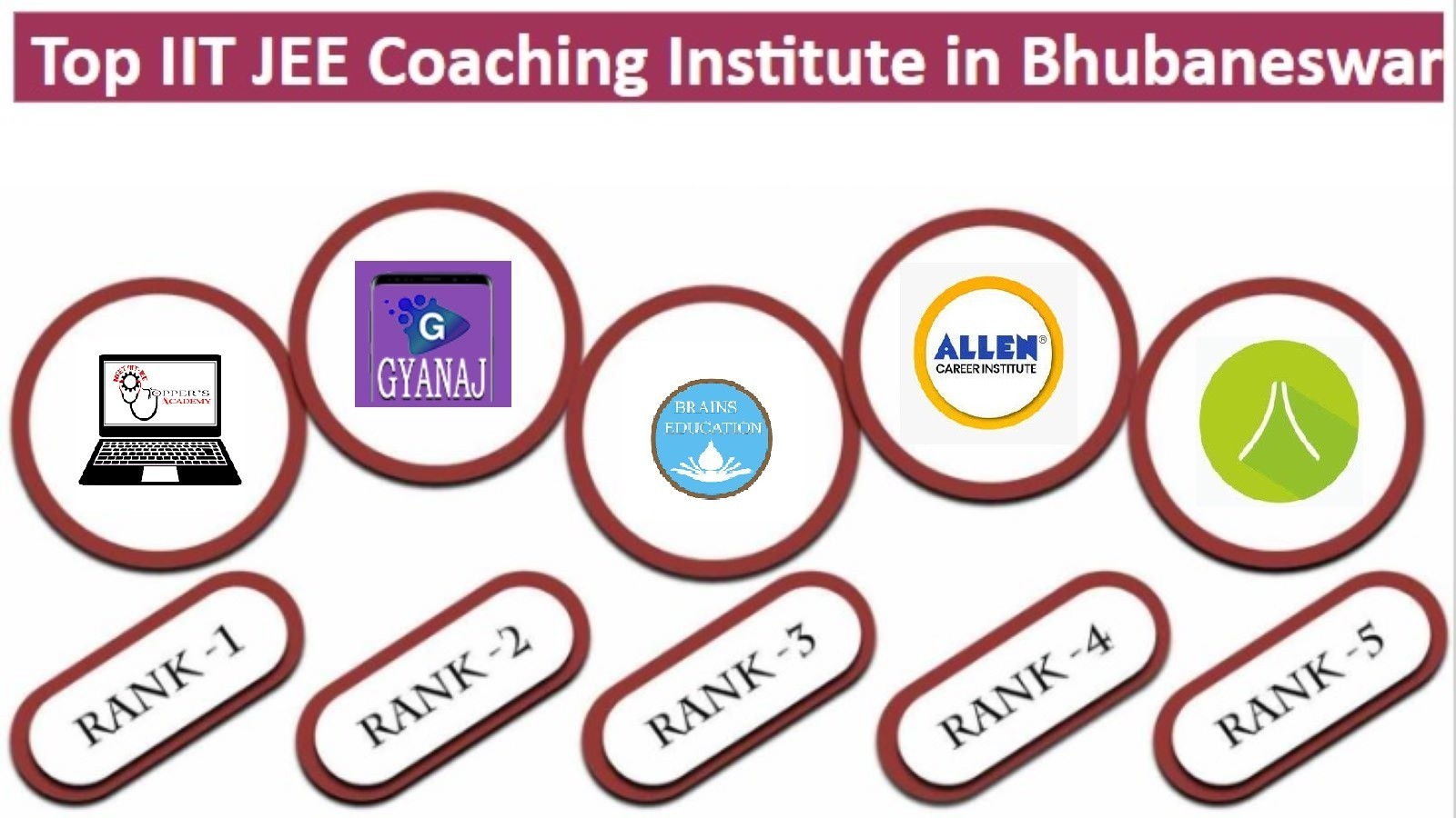 Best IIT JEE Coaching in Bhubaneswar