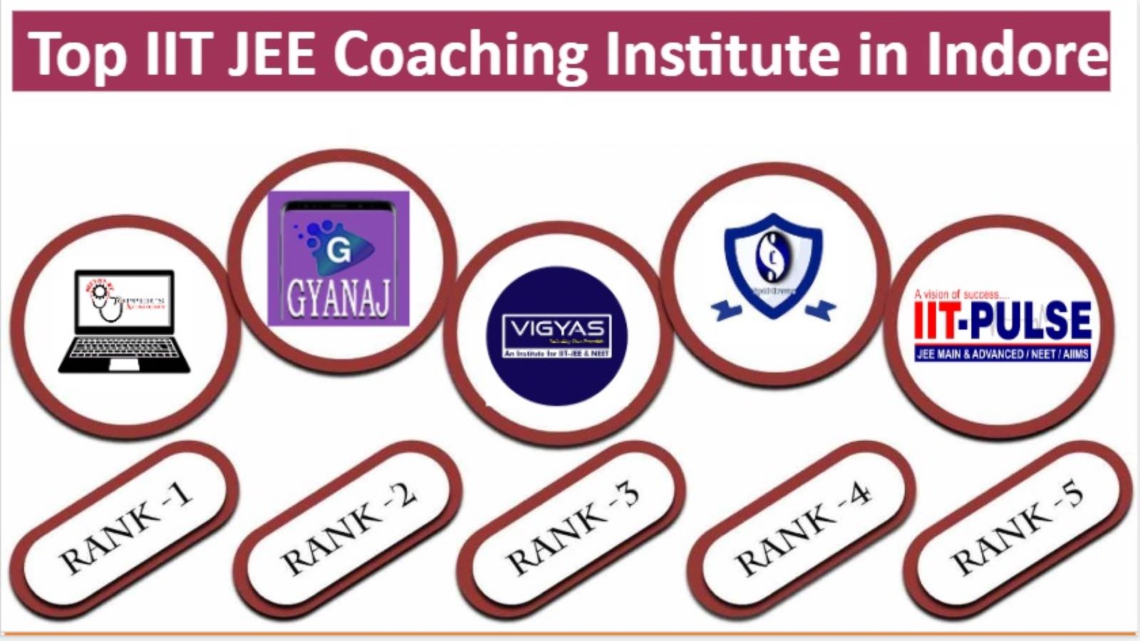 Best IIT JEE Coaching in Indore