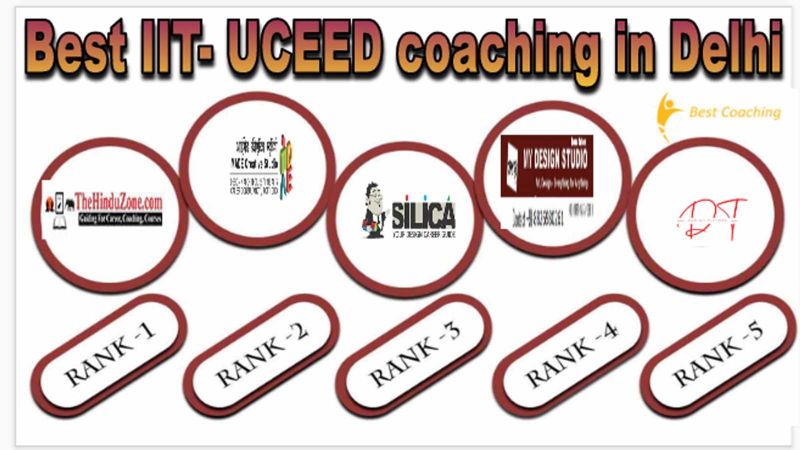 Best IIT- UCEED coaching in Delhi