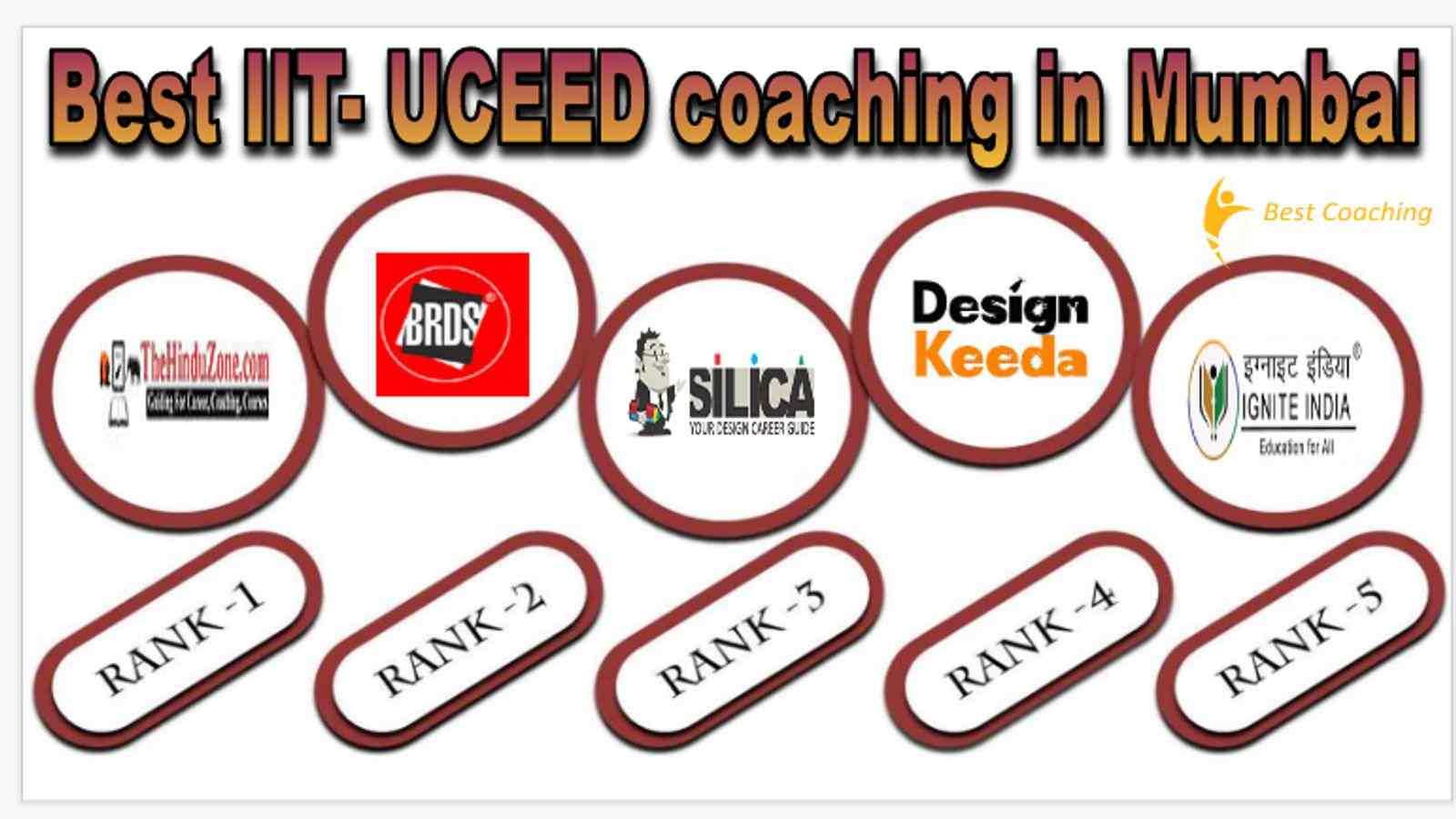 Best IIT- UCEED coaching in Mumbai