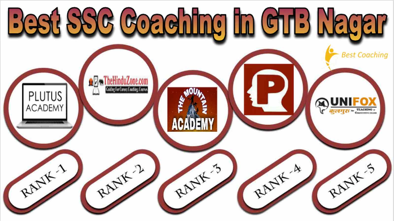 Best SSC Coaching in GTB Nagar