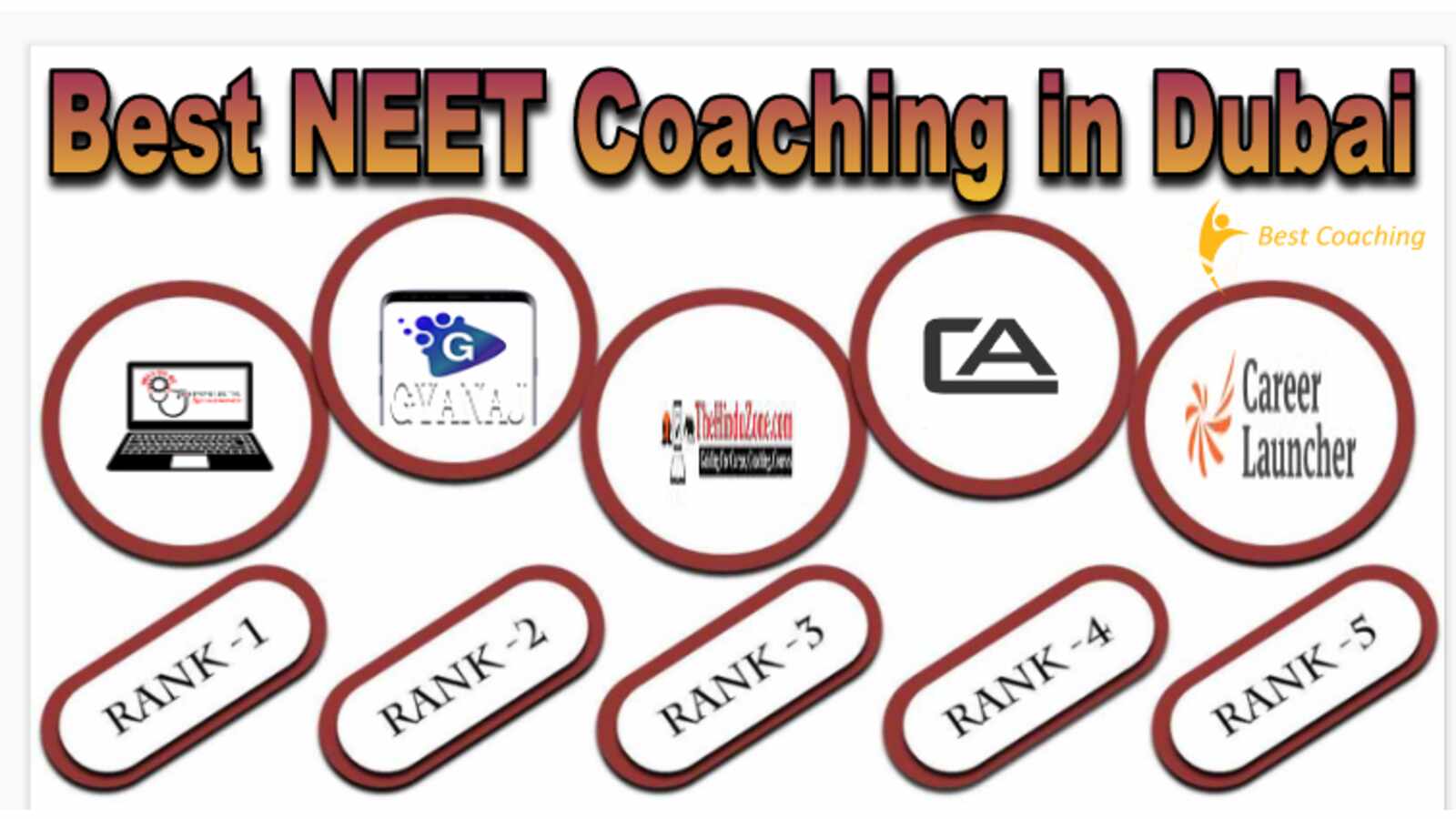Best NEET Coaching in Dubai