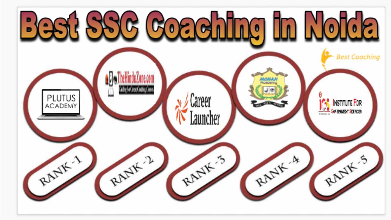 Best SSC Coaching in Noida