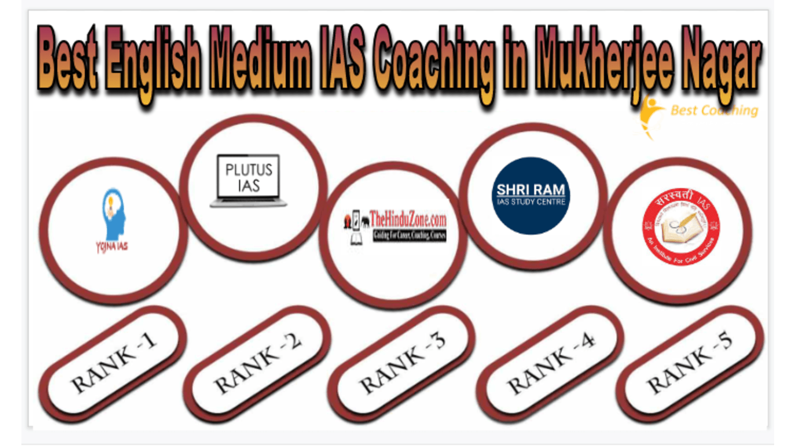Best English Medium IAS Coaching in Mukherjee Nagar