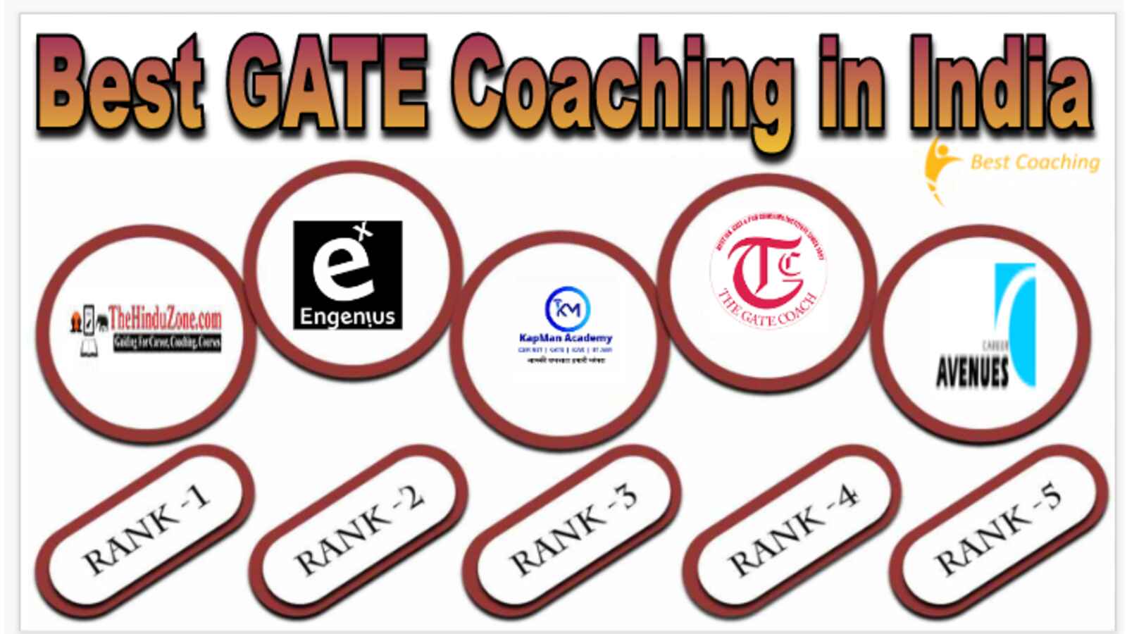 Best GATE Coaching in India