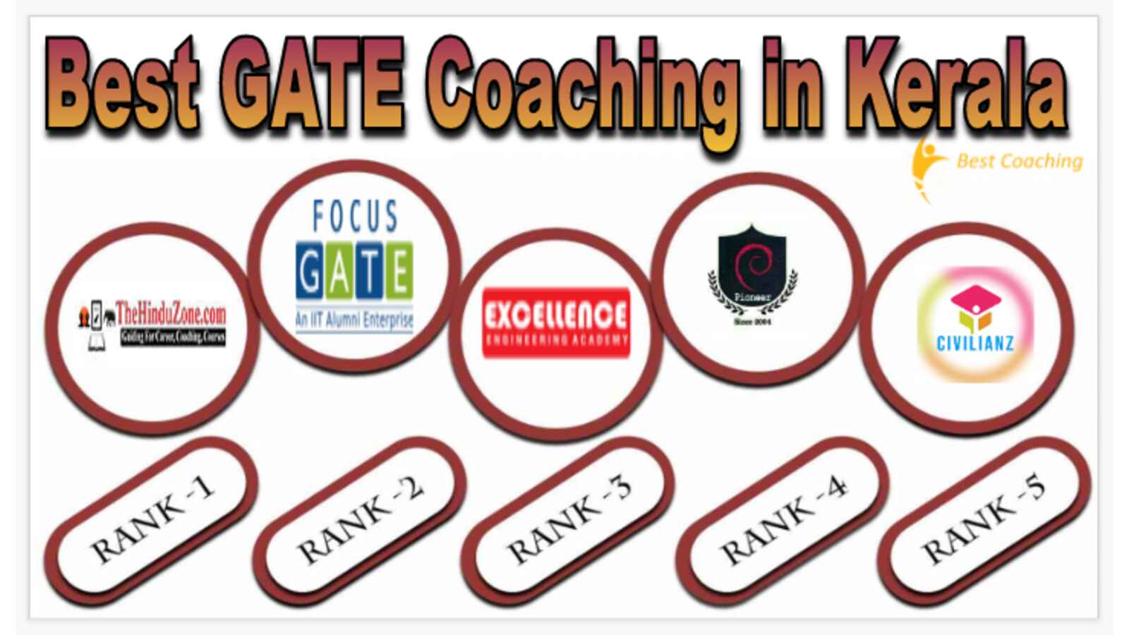 Best GATE Coaching in Kerala