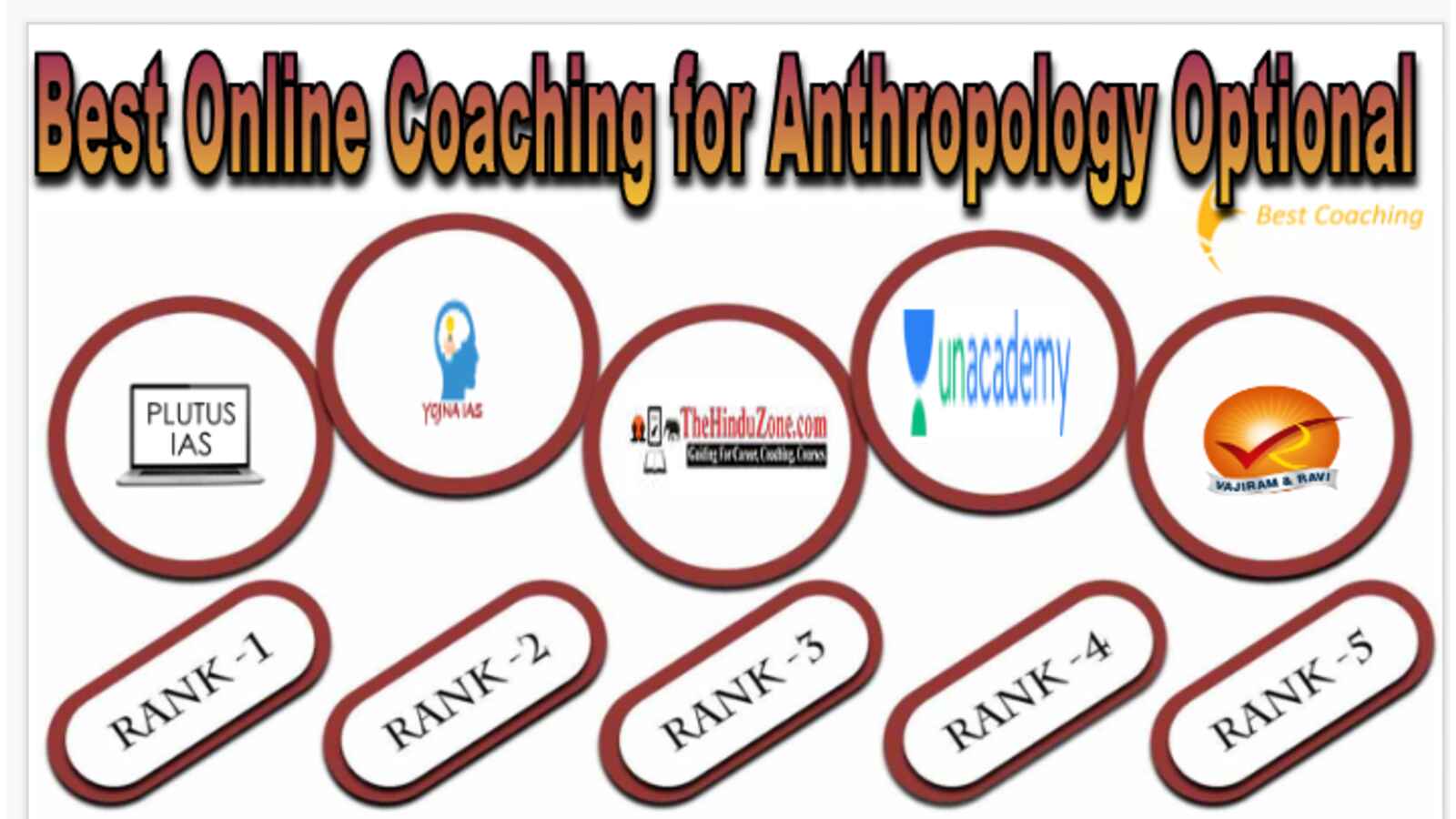 Best Online Coaching for Anthropology Optional
