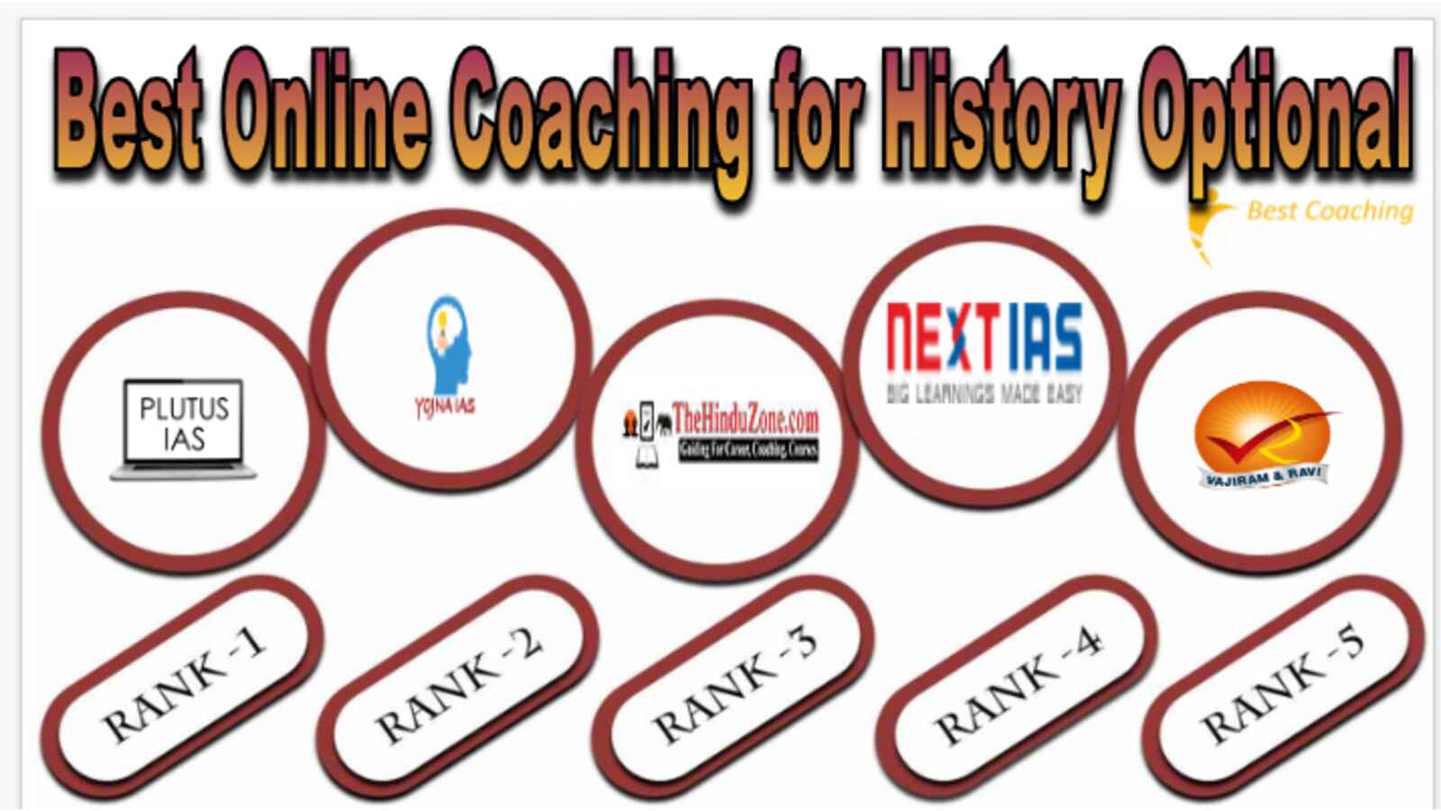 Best Online Coaching for History Optional