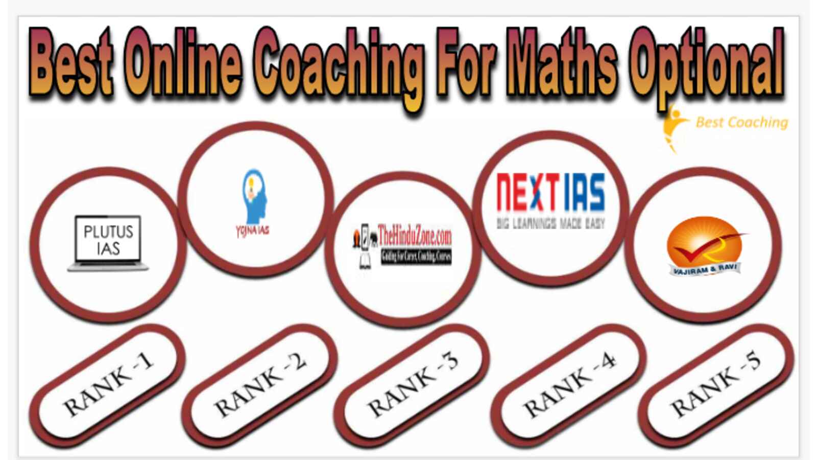 Best Online Coaching for Maths Optional