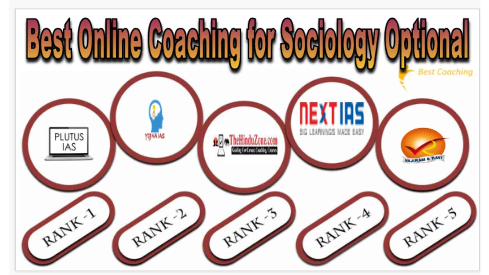 Best Online Coaching for Sociology Optional