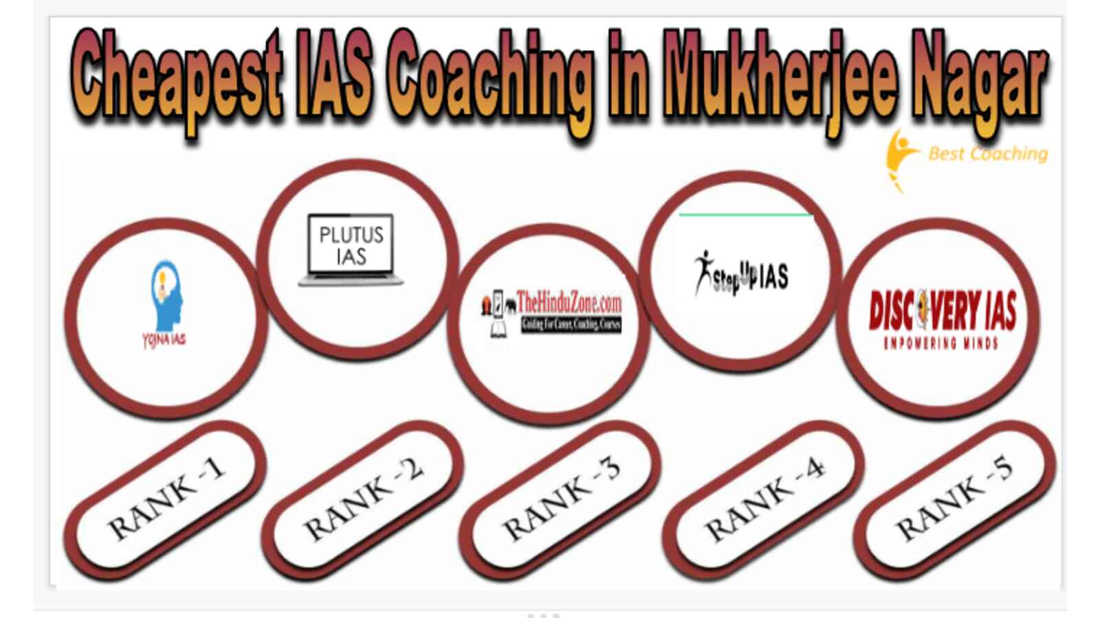 Cheapest IAS Coaching in Mukherjee Nagar
