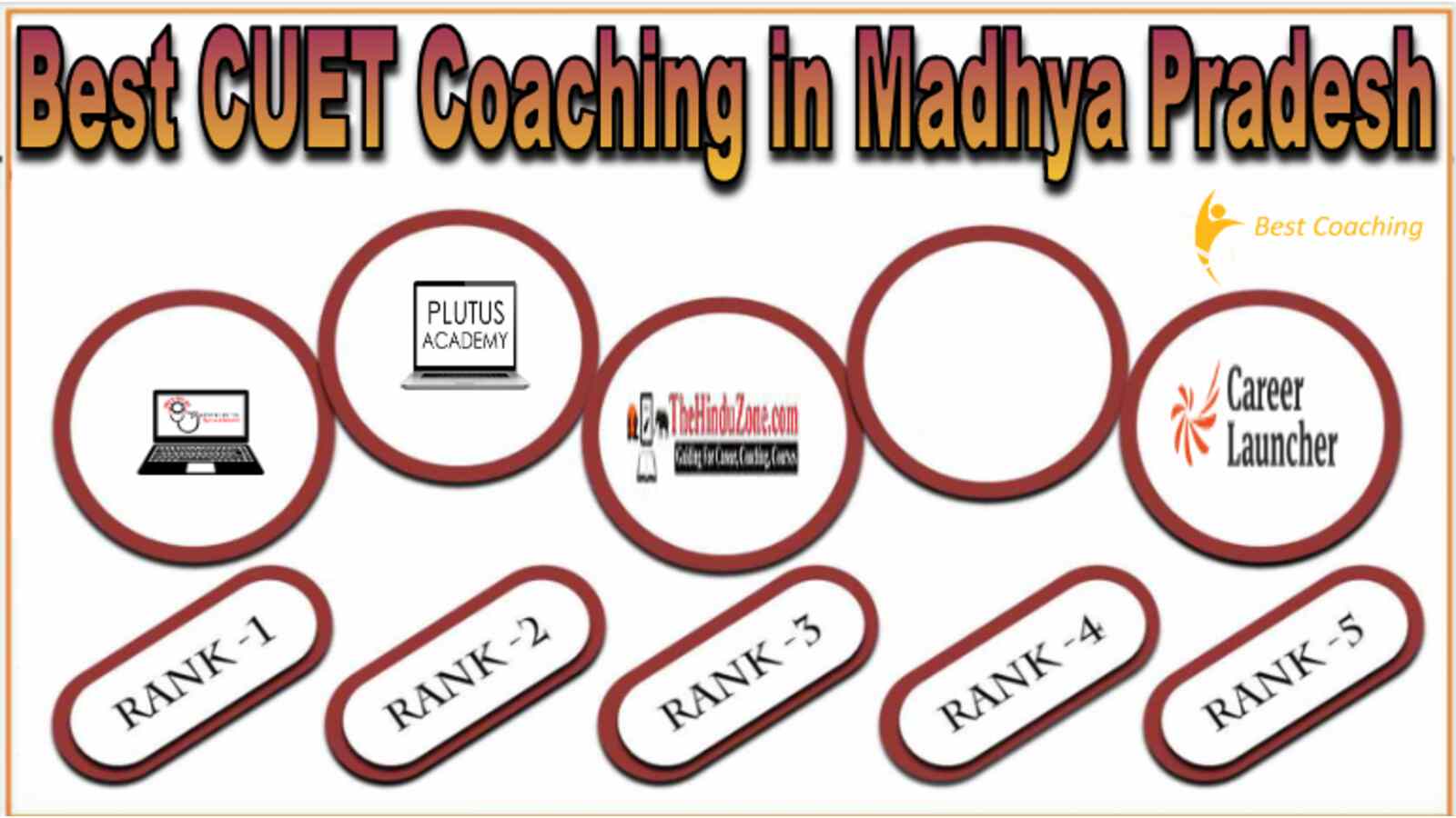 Best CUET Coaching in Madhya pradesh