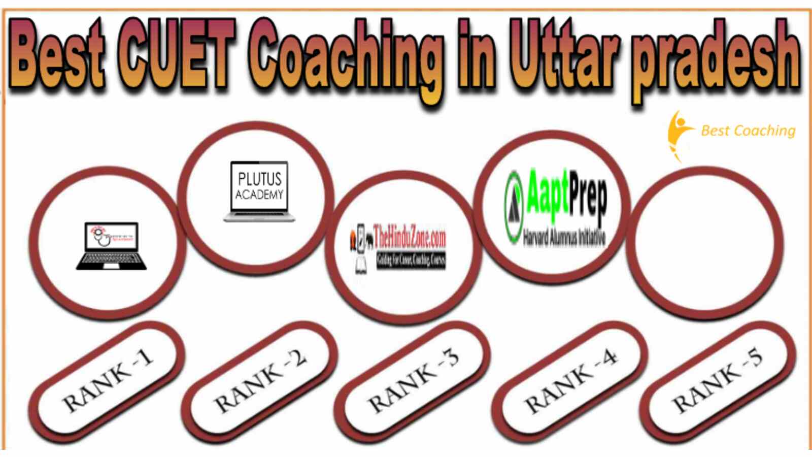 Best CUET Coaching in Uttar pradesh