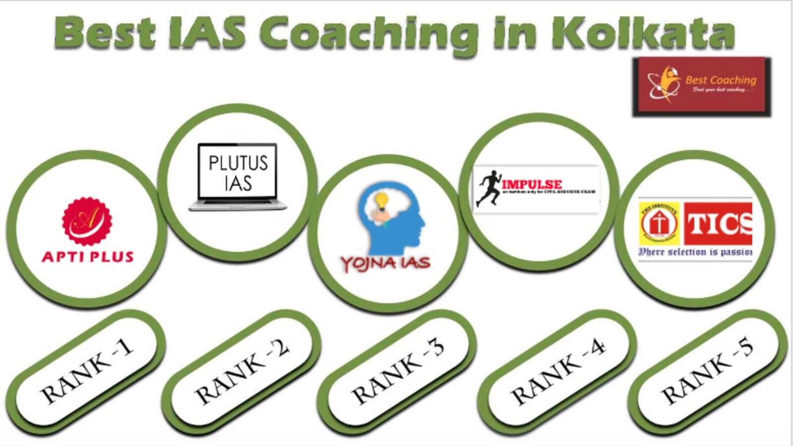 Best IAS Coaching in Kolkata 2023
