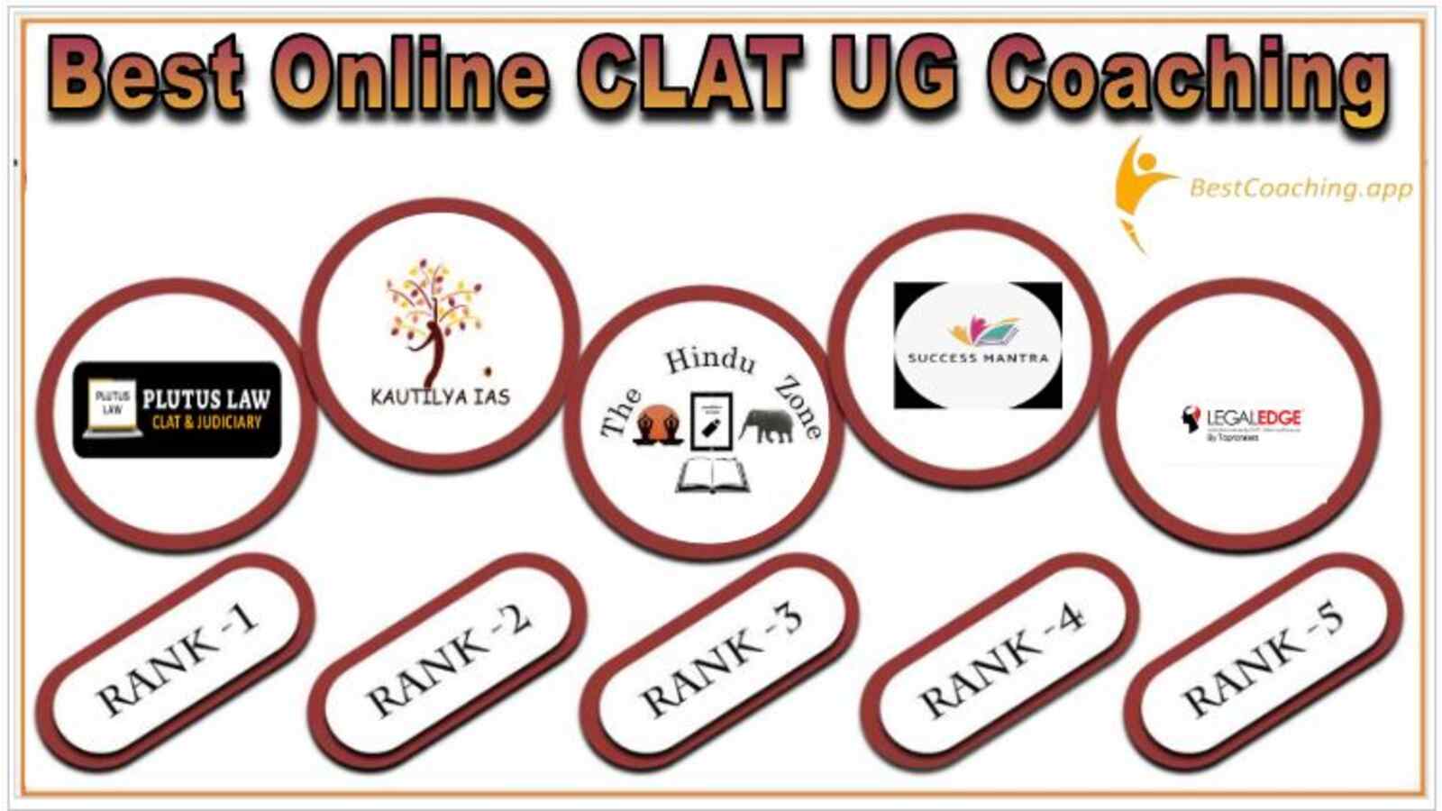 Best online CLAT UG Coaching