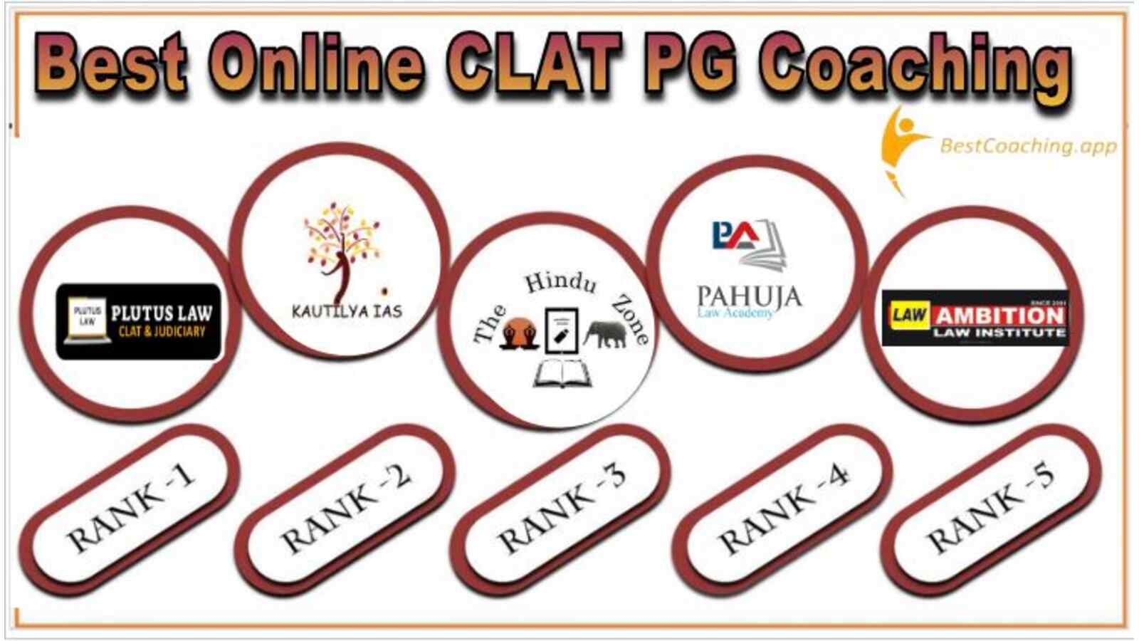 Best online clat pg coaching