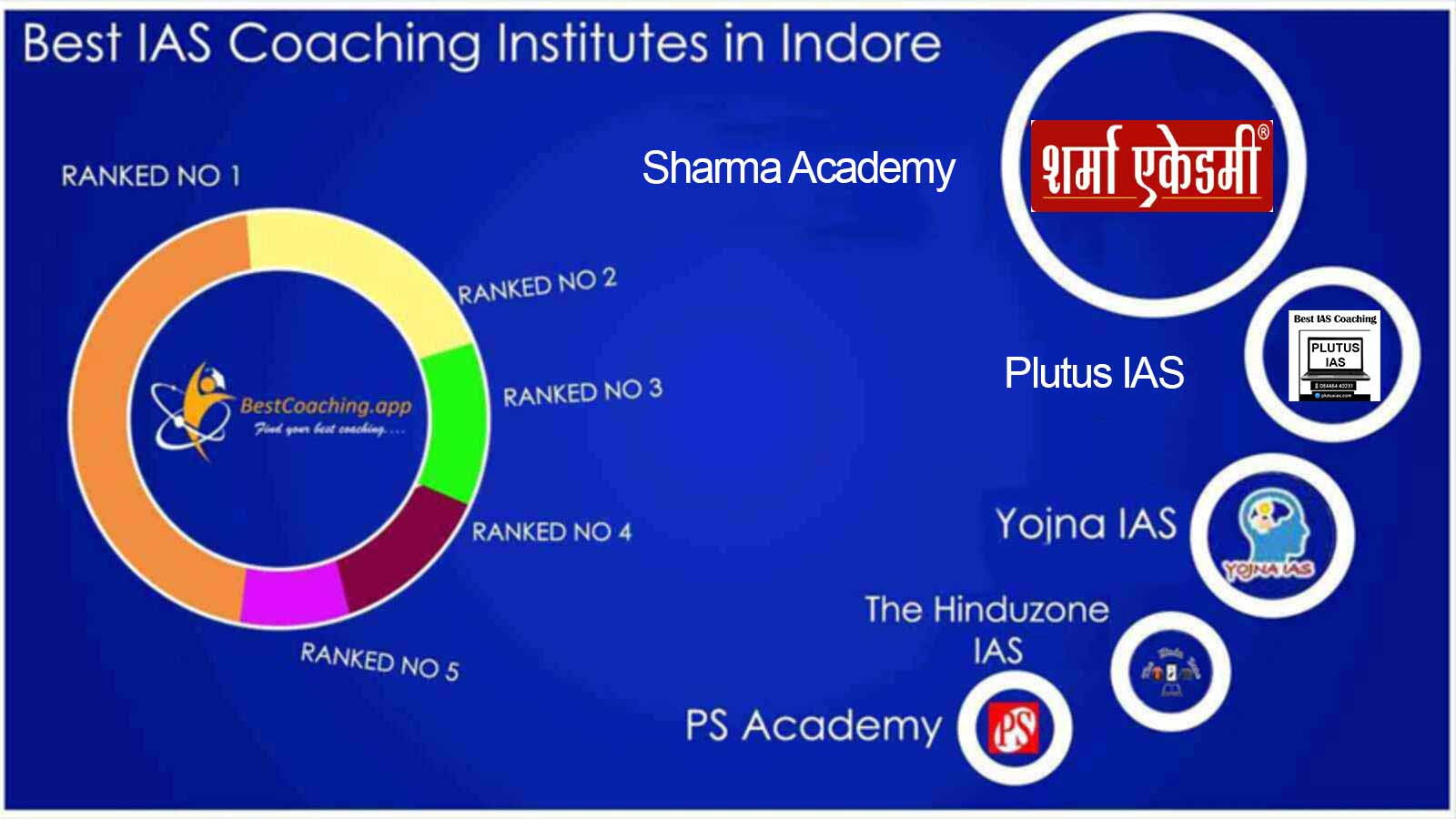 Best IAS Coaching institutes in Indore
