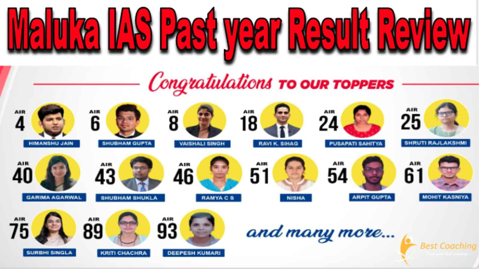 Maluka IAS past year Result Review