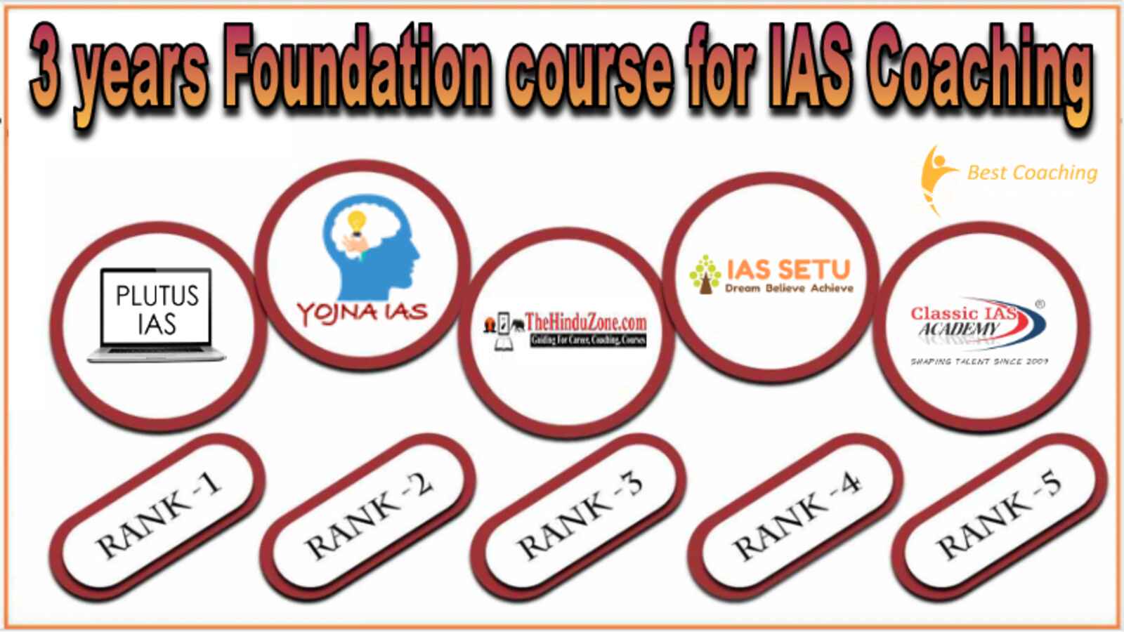 3 years foundation course for IAS Coaching in Delhi