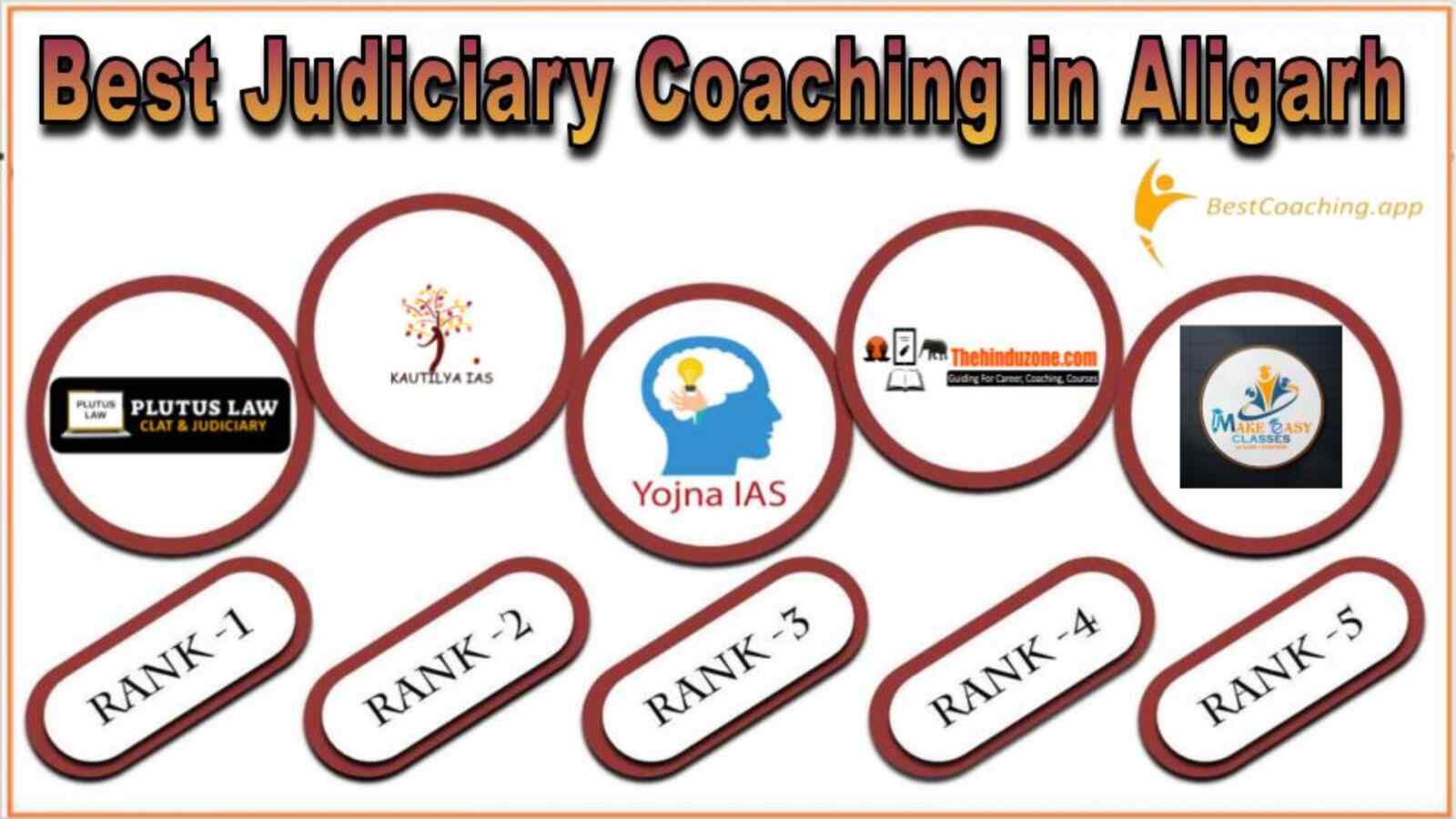 Best 10 Judiciary Services Coaching in Aligarh