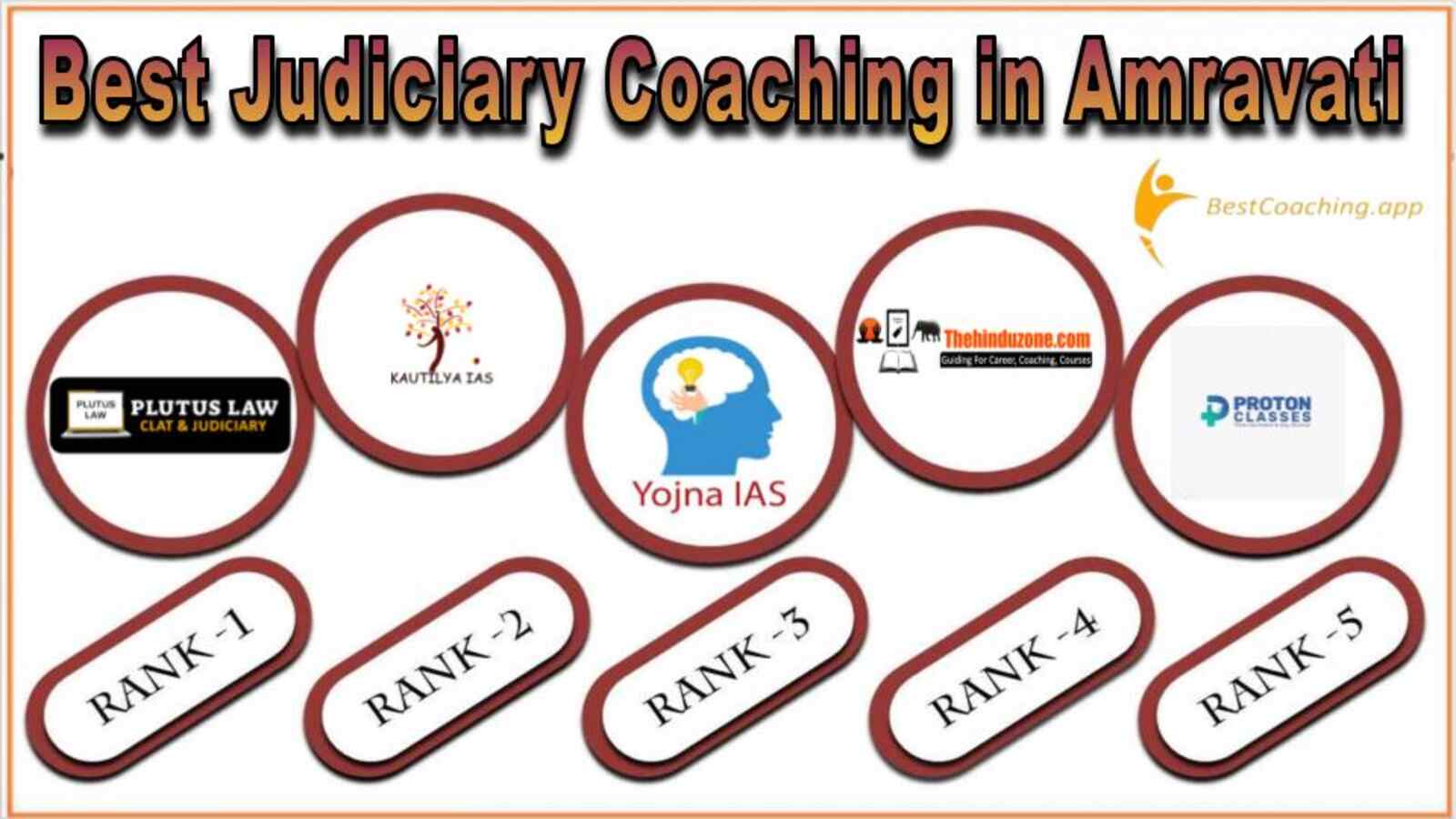 Best 10 Judiciary Services Coaching in Amravati