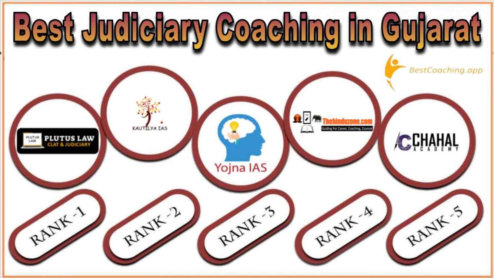 Best 10 Judiciary Services Coaching in Gujarat